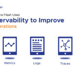 How Yoma Fleet Uses Observability to Improve IT Operations