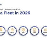 Spec Driven Development for Yoma Fleet in 2026