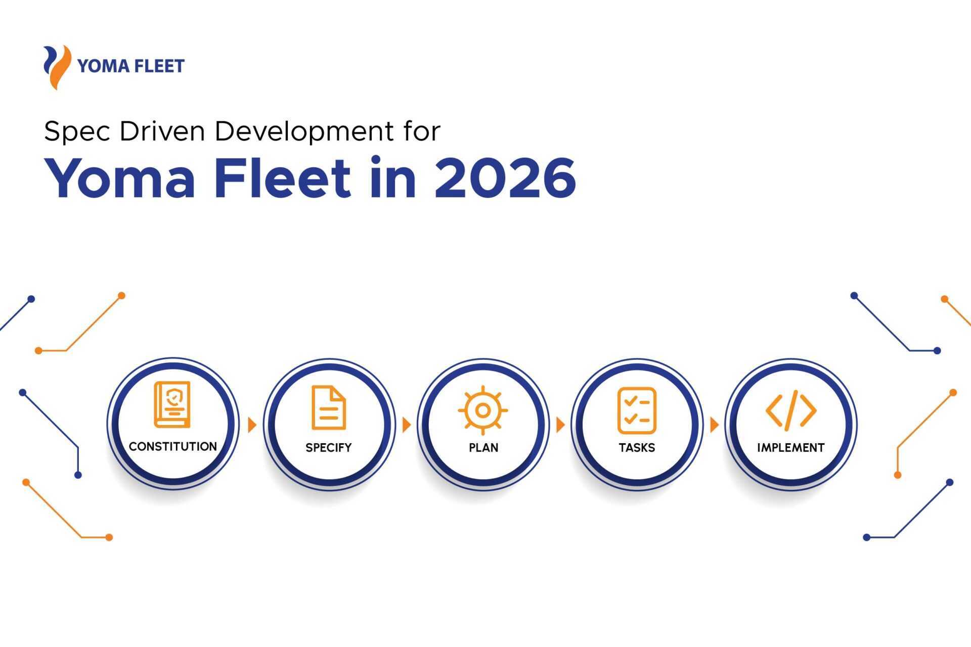 Spec Driven Development for Yoma Fleet in 2026